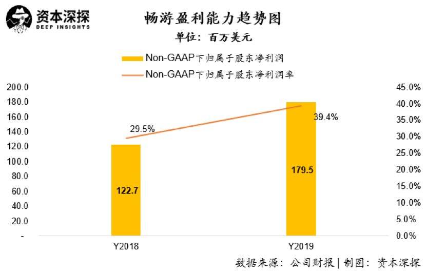 加盟店的利润与费用，实现盈利的关键要素