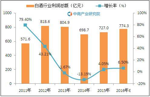 加盟店的利润与费用，实现盈利的关键要素