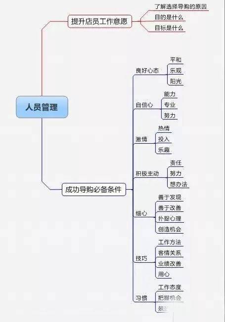 加盟店的利润与费用，实现盈利的关键要素