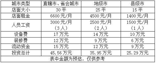 加盟店的费用和利润分析