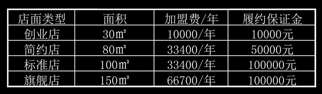 加盟店的费用多少钱，全面解析加盟费用结构