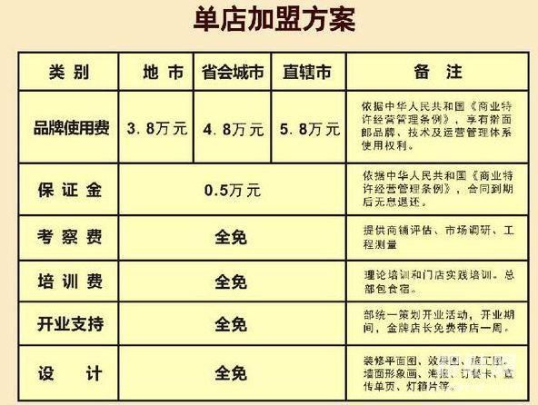 如何正确入账加盟店的合作费用