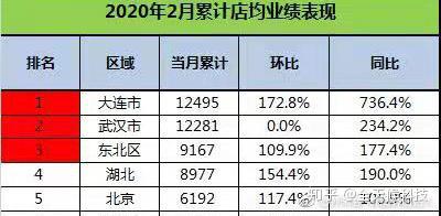 疫情期间还可以做什么赚钱 疫情期间能做的赚钱生意