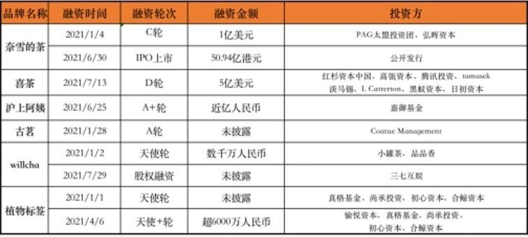 各类加盟店的费用表图片