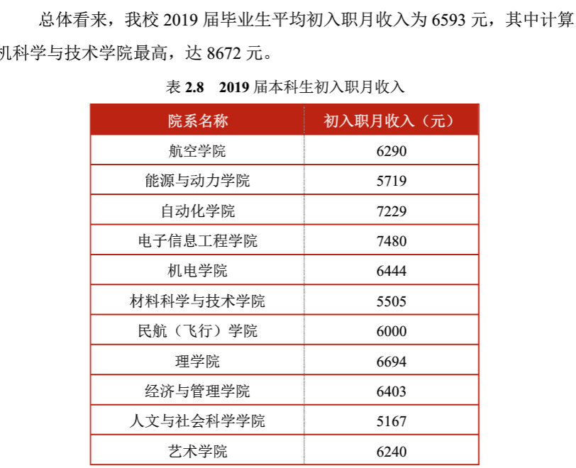 国企上班能做什么工作赚钱 国企上班能做什么工作赚钱呢