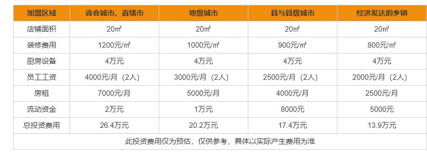  加盟店的装修费用公司