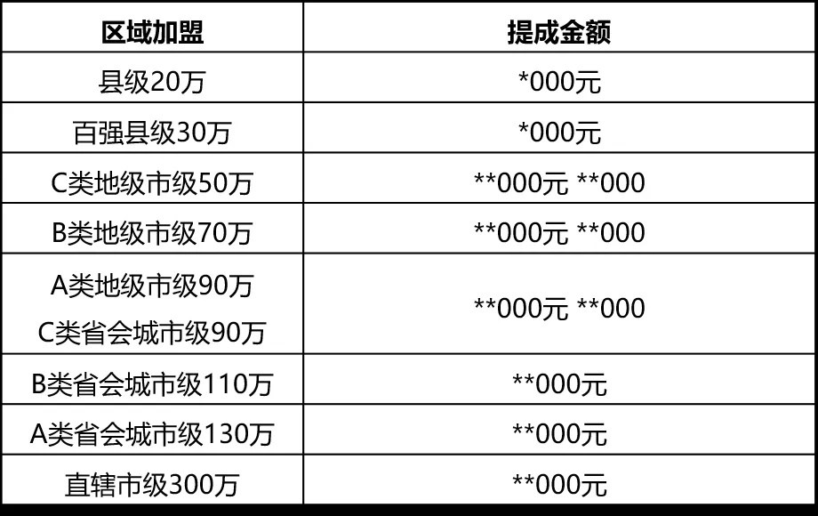 加盟店的费用是交现金