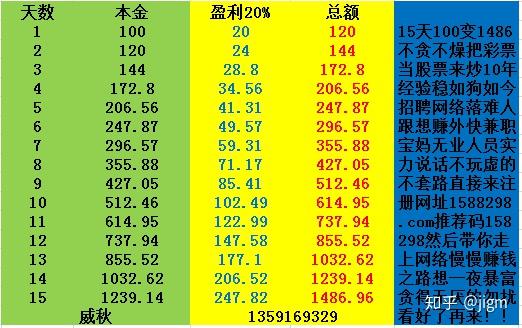 新号做什么能快速赚钱呢 新号容易赢钱