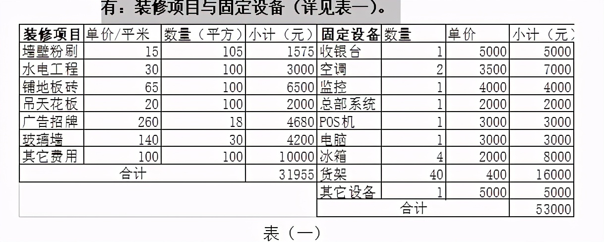 装修加盟店费用的账务处理