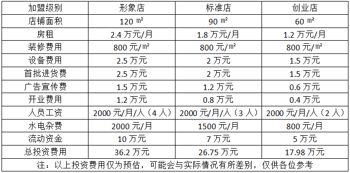 保洁加盟店费用详解，如何计算加盟成本？