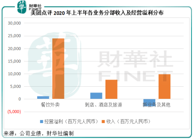 美团推广费用，加盟店的营销成本分析