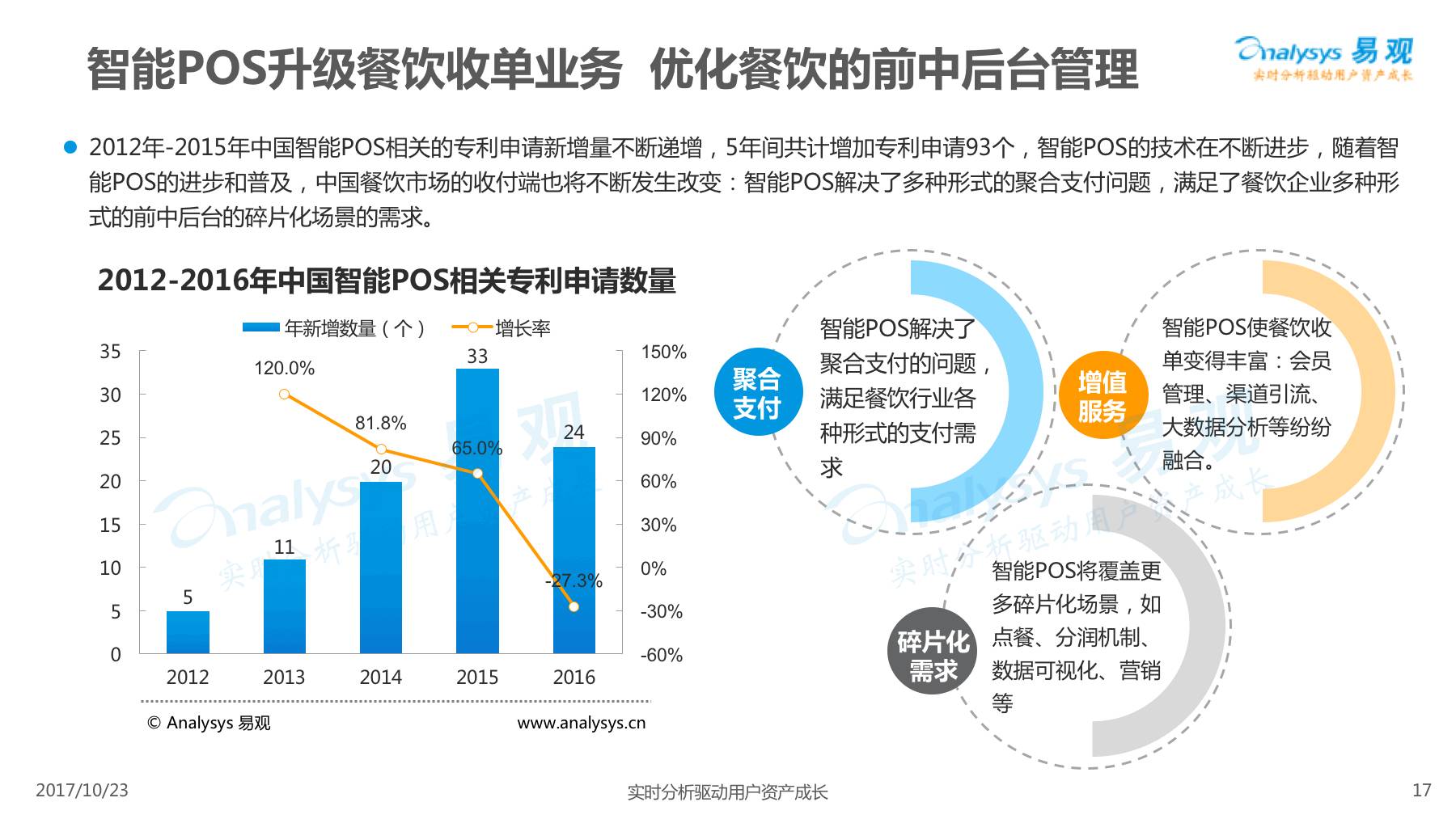 美团推广费用，加盟店的营销成本分析