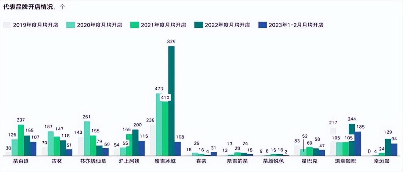 古茗奶茶加盟店的加盟费用