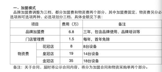 加盟店合伙人费用谁出的——解析加盟模式下的费用分摊问题