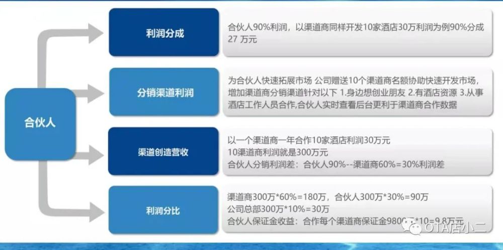 加盟店合伙人费用谁出的——解析加盟模式下的费用分摊问题