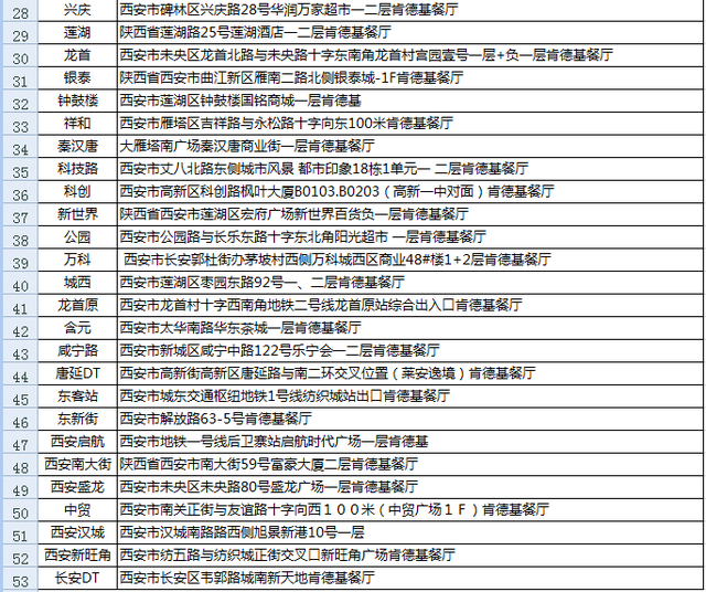 烤肉加盟店的费用明细表