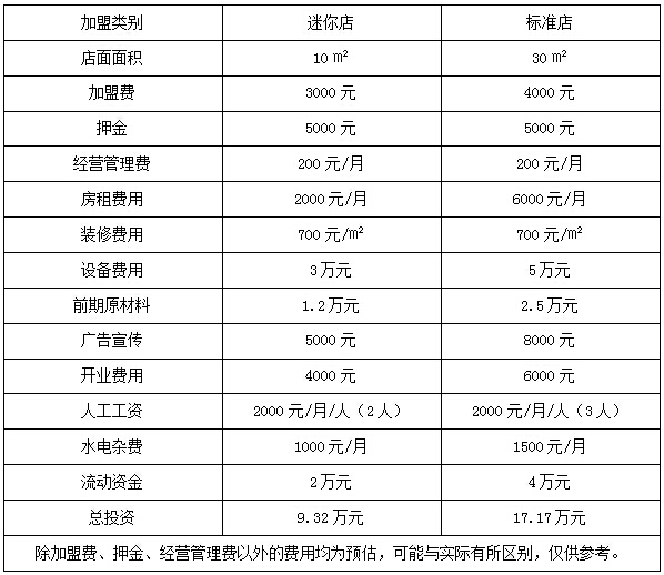 加盟店的费用区别在哪里