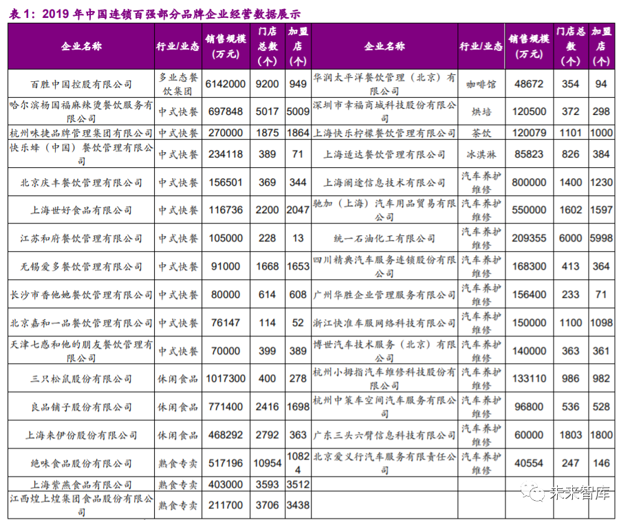 每月给加盟店发的费用表