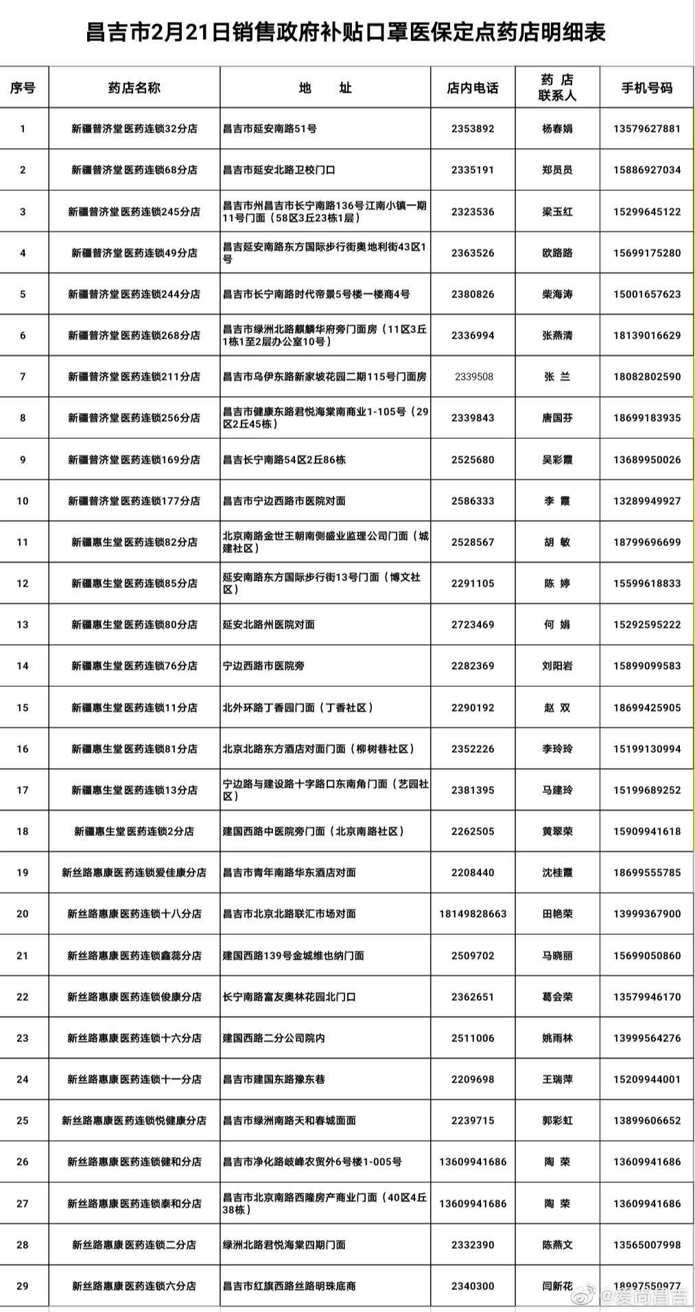 童装加盟店的费用明细表