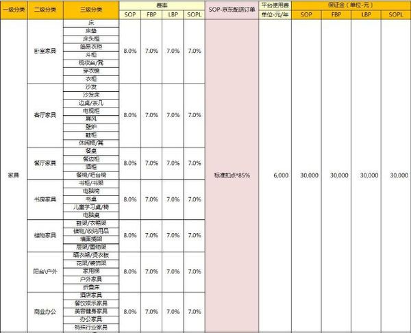 开京东加盟店的流程和费用