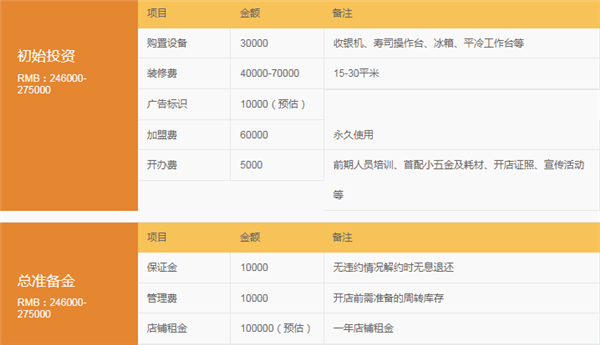 加盟店的费用得多少钱，从选址到开业的全貌