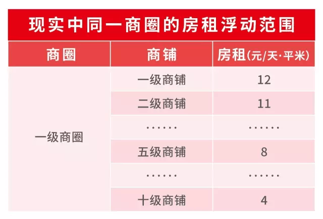 加盟店外卖平台扣点费用详解