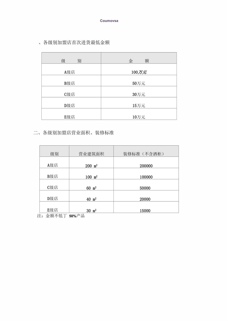 加盟店的宣传费用计划方案