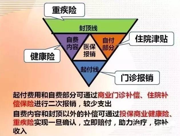 爱花居给加盟店的报销费用