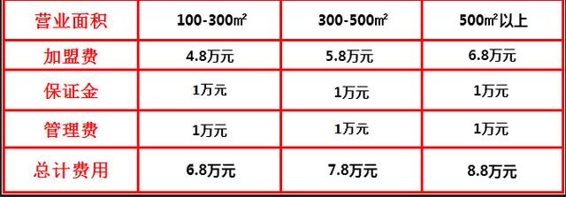 加盟店的管理费用主要用于什么？