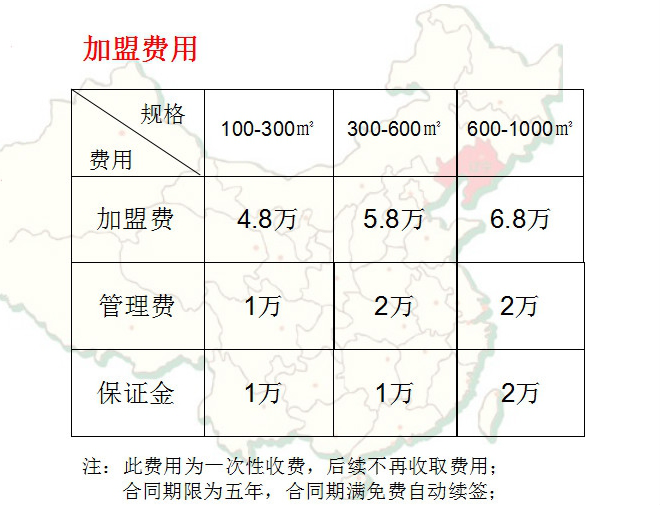 加盟店的管理费用主要用于什么？