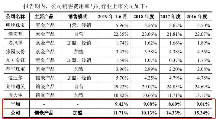 加盟店的宣传费用计划表