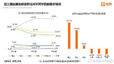 新疆就业形势怎么样 新疆就业发展前景