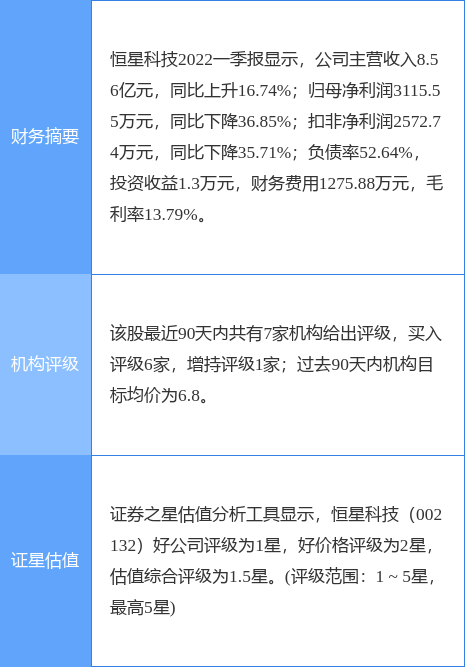 恒星科技做什么行业好赚钱 恒星科技做什么行业好赚钱呢