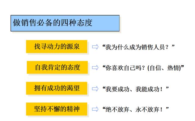 50万做什么销售好赚钱 50万做什么比较好