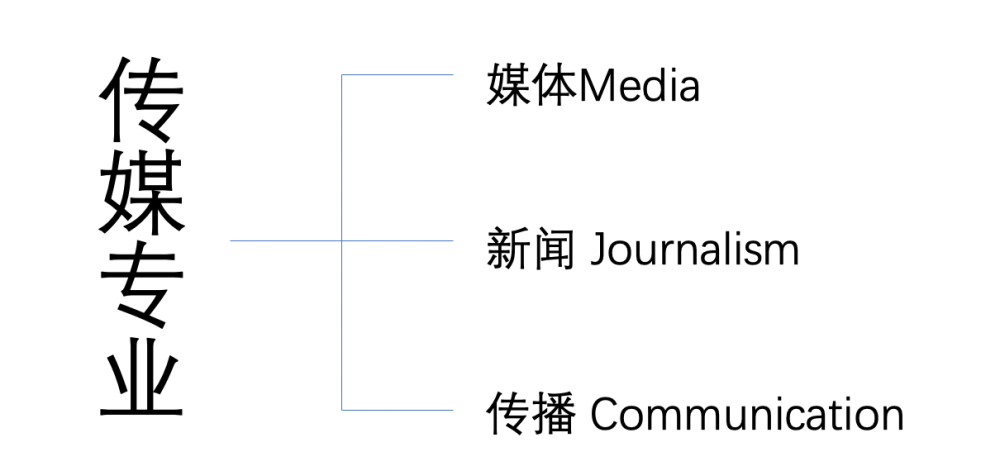 英语传媒赚钱吗能做什么 英语传媒专业是什么