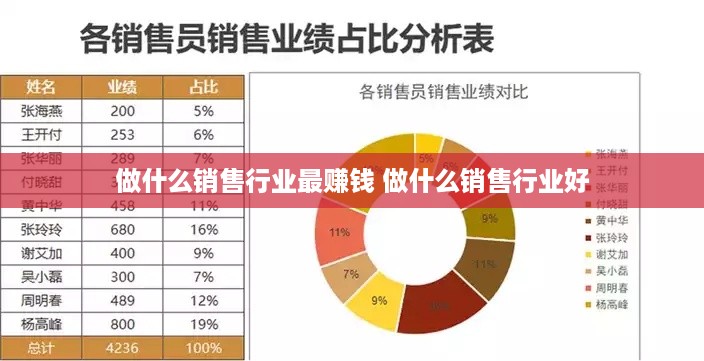 毕业去做什么销售赚钱好 毕业生适合做销售吗