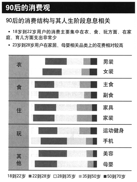 九零后适合做什么行业赚钱 九零后适合做什么生意