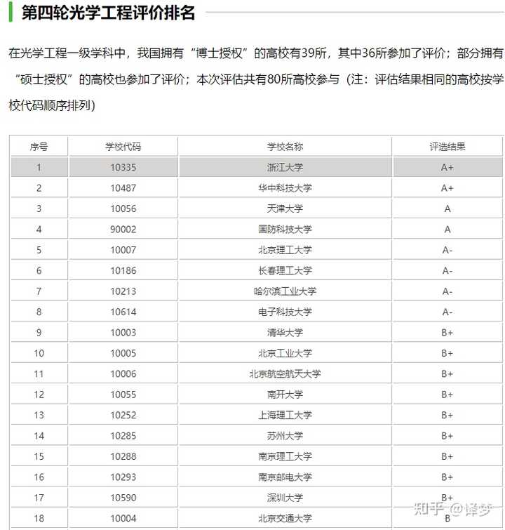 光学晶体就业怎么样 晶体光学ng