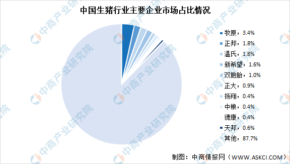 生猪就业前景怎么样 2021年生猪行业市场前景