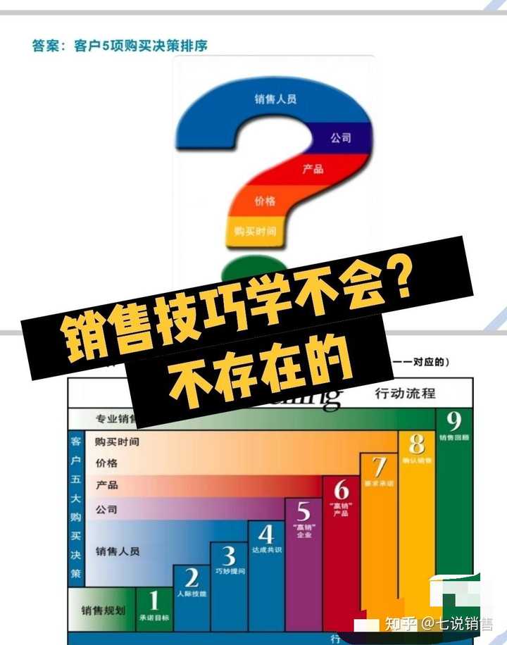 没学历做什么销售住赚钱 没学历做销售赚钱吗