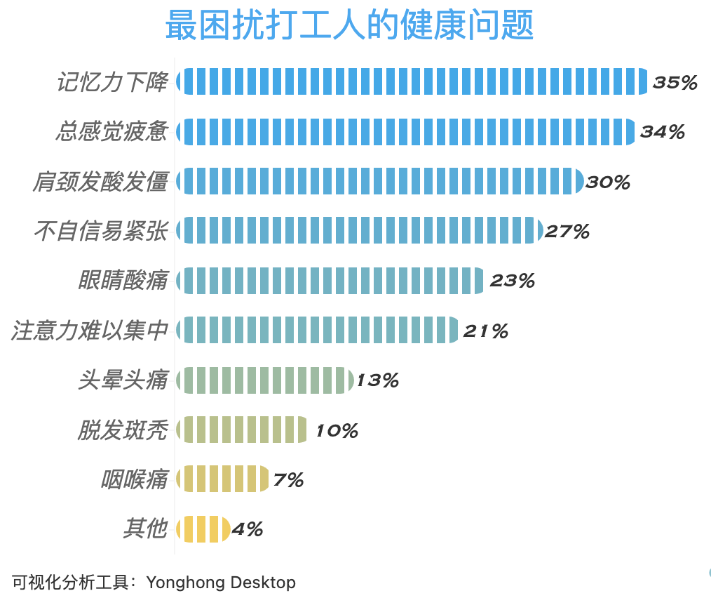 做什么行业容易找工作赚钱 做什么行业最容易赚钱