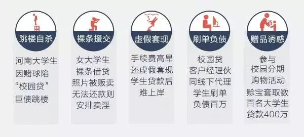 要在校园里做什么赚钱最快 在校园怎么挣钱