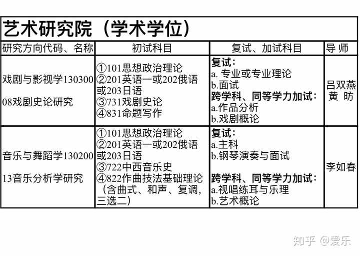 艺术类读研期间做什么赚钱 艺术类研究生可以从事哪些工作