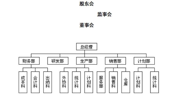 农村合伙做什么赚钱的工作 农村合伙人