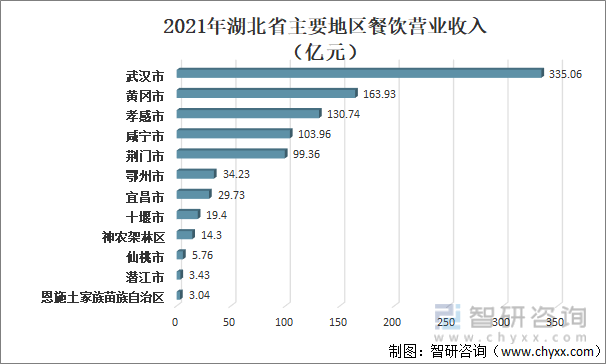 湖北2021加盟哪个项目好