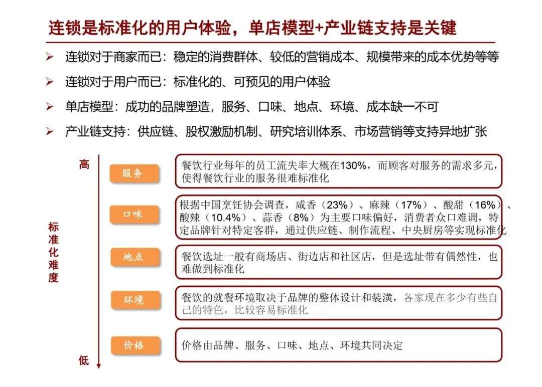 餐饮项目连锁加盟报名——拓展业务、提升品牌影响力的最佳选择