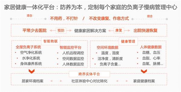 家庭健康监测加盟好项目——守护家人的健康，开启创业新篇章