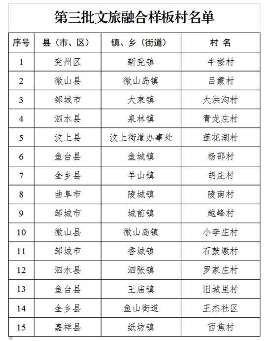 农村加盟项目工厂名单