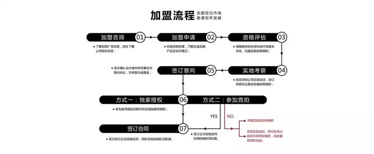 如何找到加盟好项目的公司