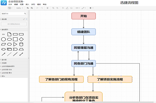 推荐项目加盟流程表格模板